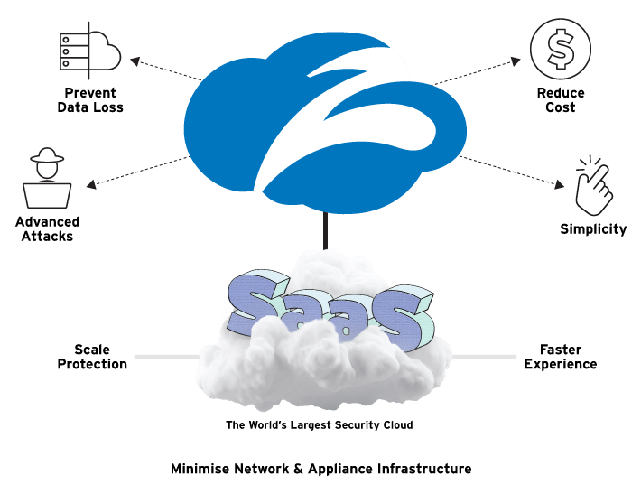 how-zscaler-internet-access-works-min